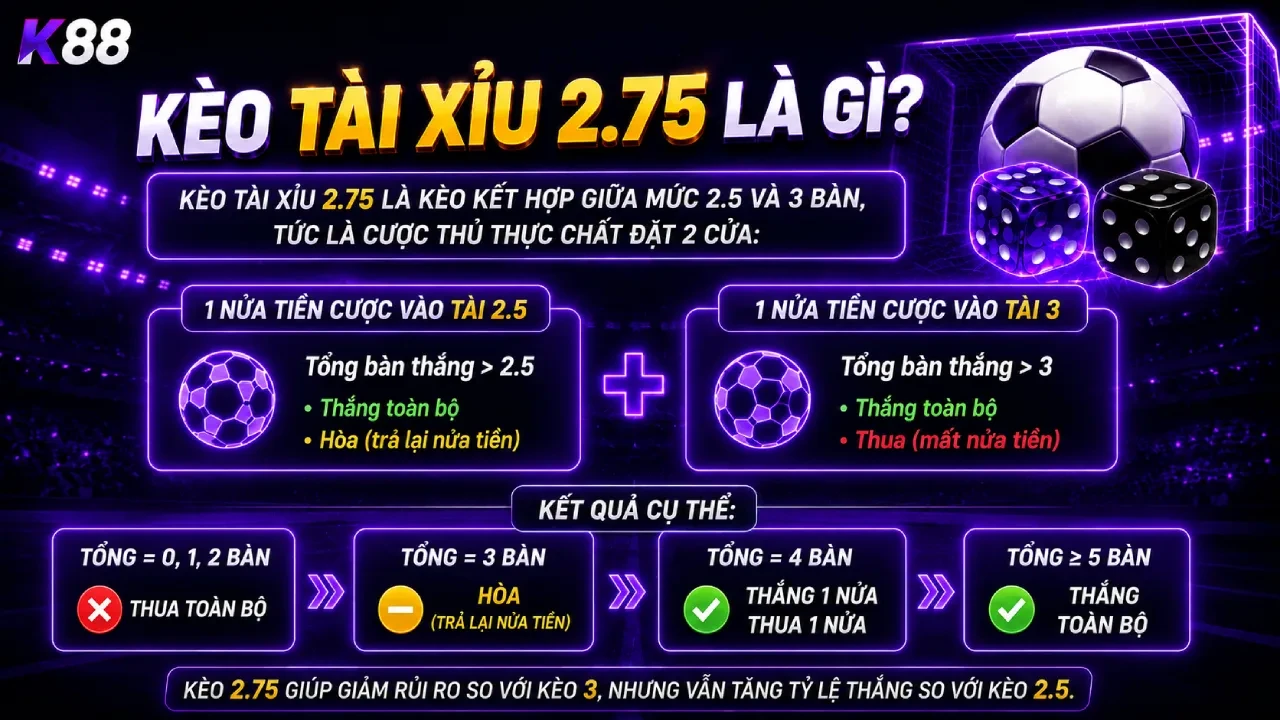 K88 Kèo Tài Xỉu 2.75 Là Gì? K88 Hướng Dẫn Chi Tiết Cho Người Mới