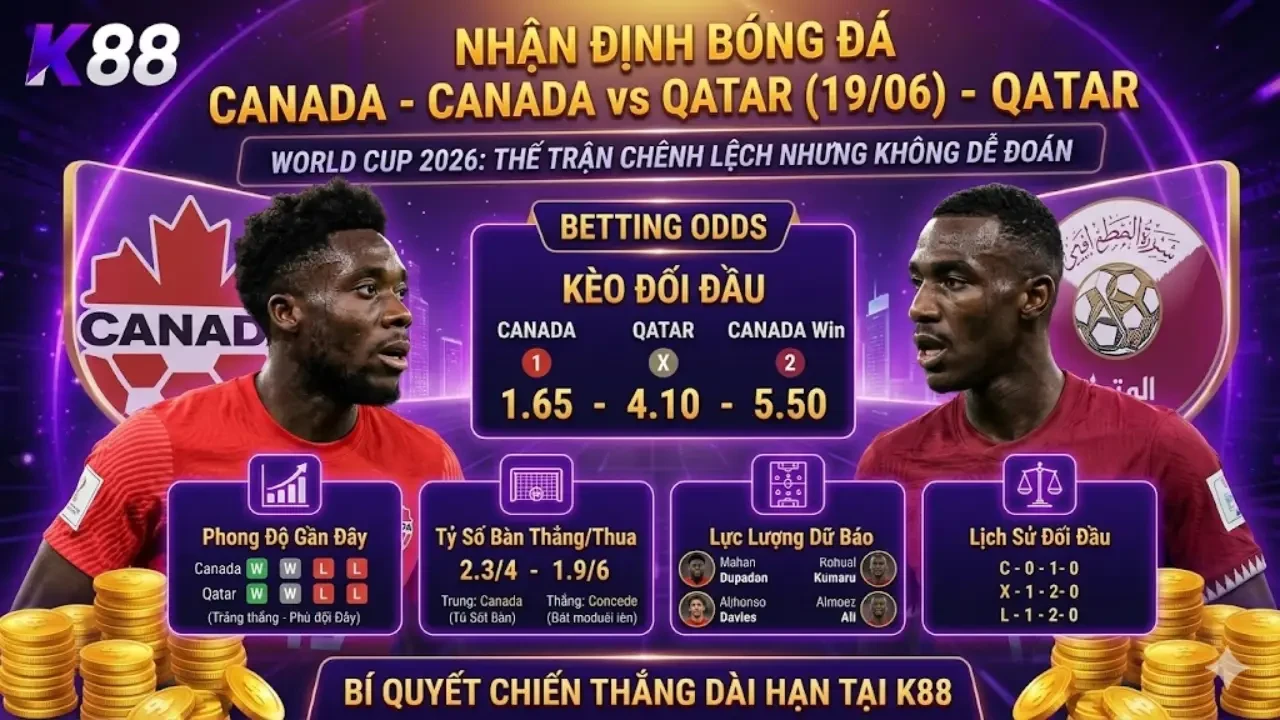 K88 Nhận Định Bóng Đá Canada vs Qatar (19/06) – World Cup 2026: Thế Trận Chênh Lệch Nhưng Không Dễ Đoán