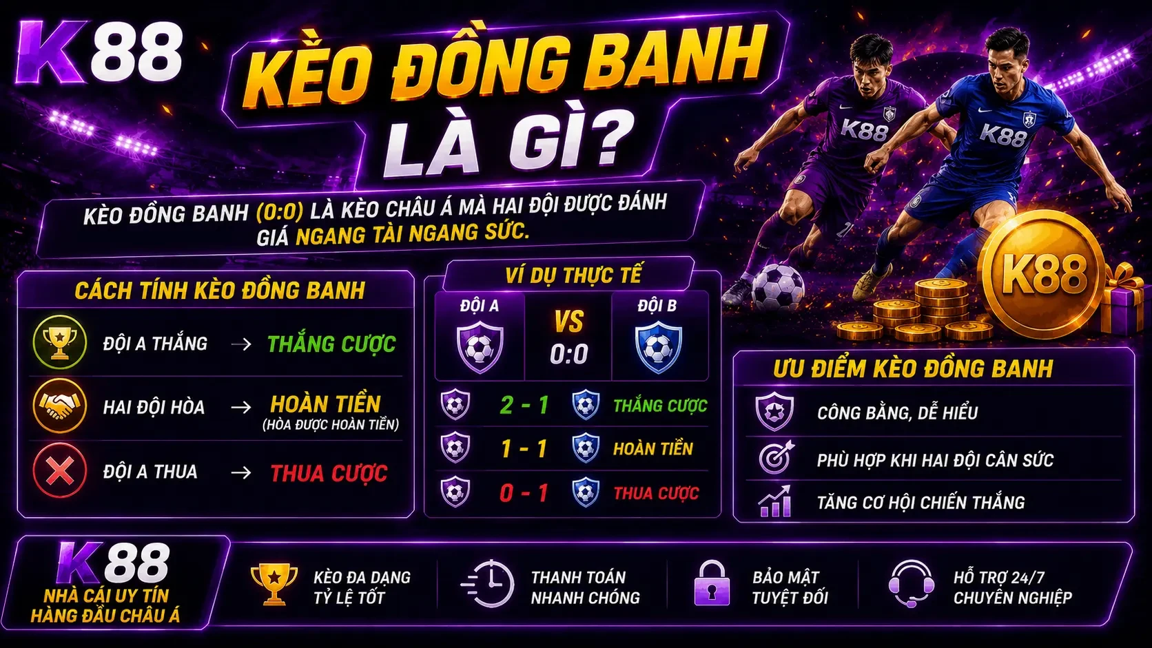 K88 Kèo Đồng Banh Là Gì? Cách Đọc Kèo 0 Chính Xác Từ Cơ Bản Đến Nâng Cao Cùng K88